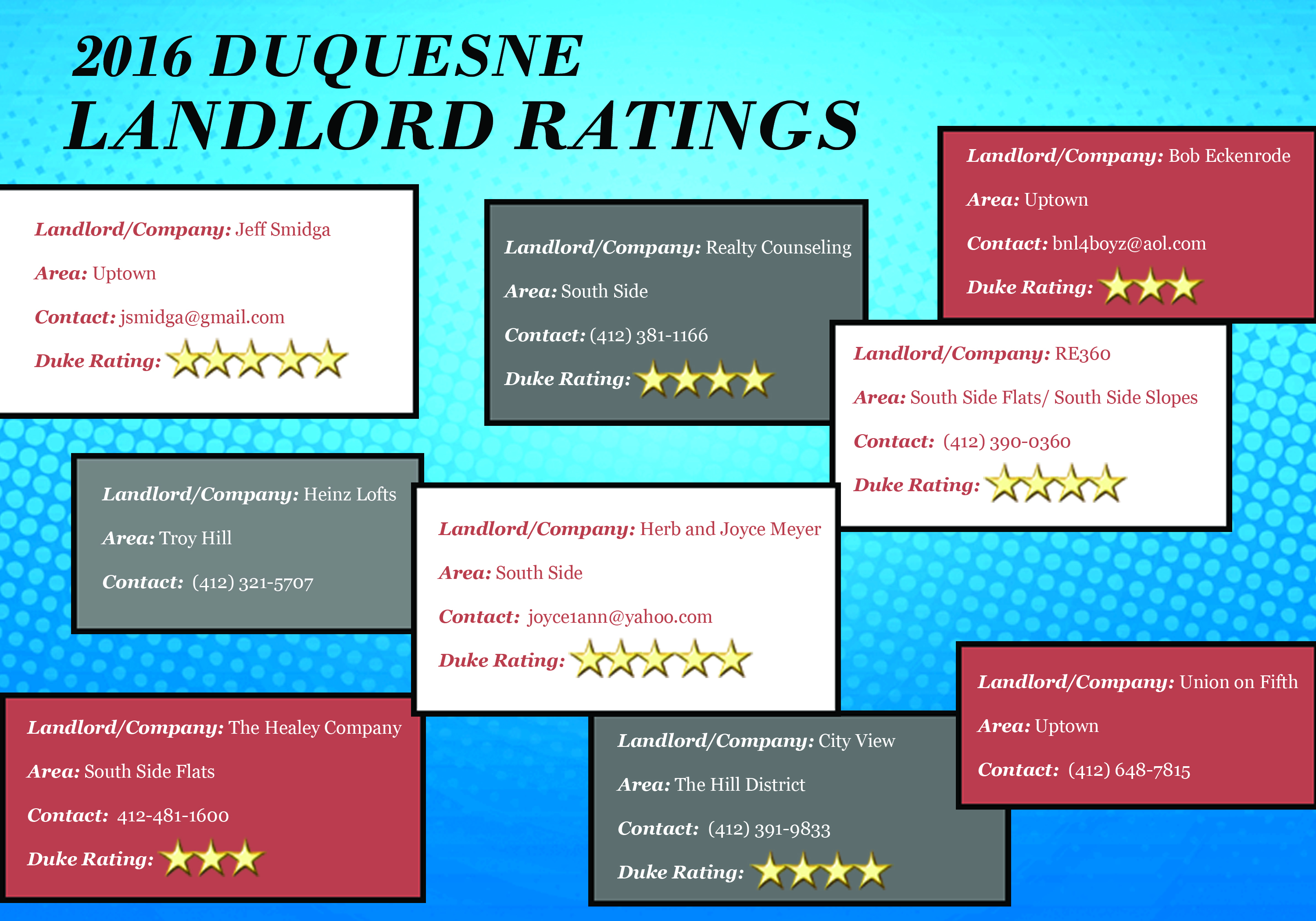 Landlord Ratings Infographic